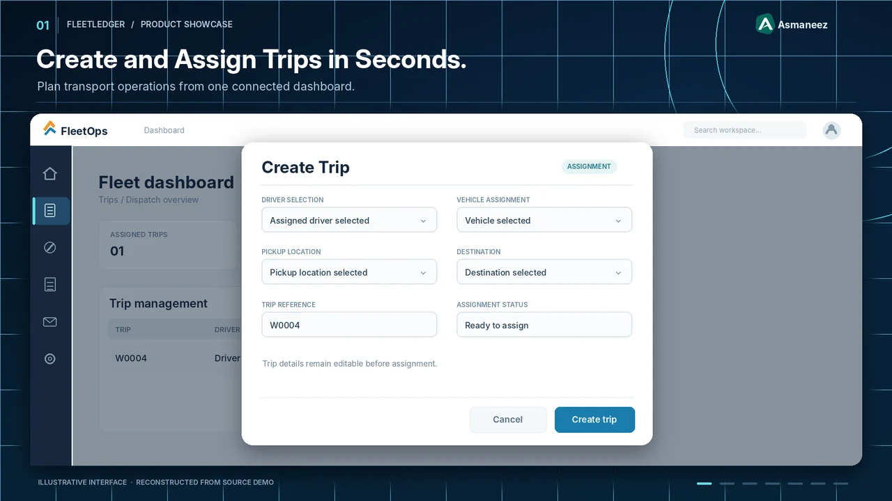 Illustrative FleetLedger interface: create and assign a transport trip