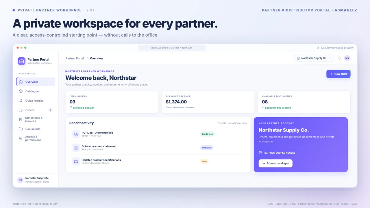 Private partner workspace