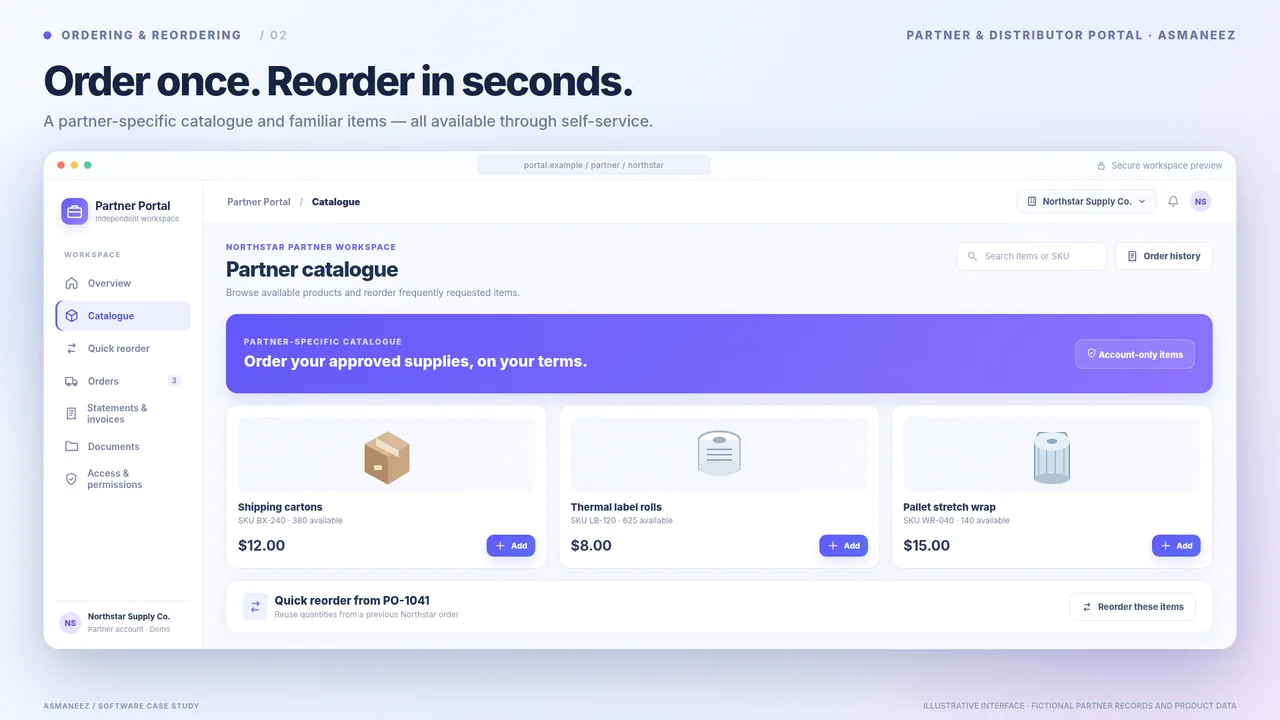 Partner catalogue and quick reorder