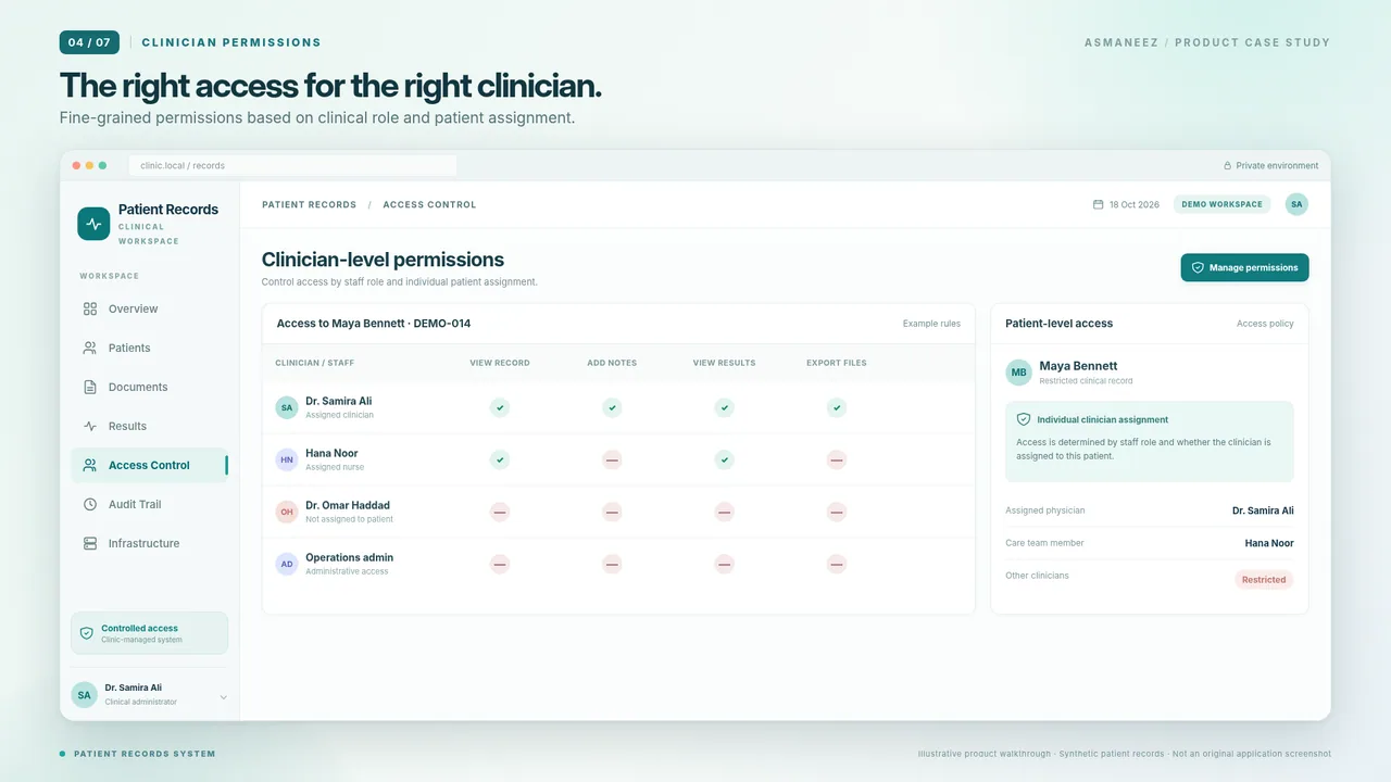 Clinician access permissions