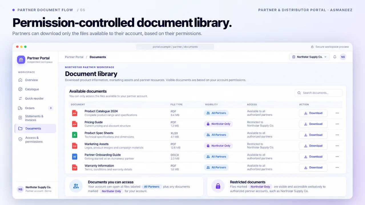 Permissioned document library
