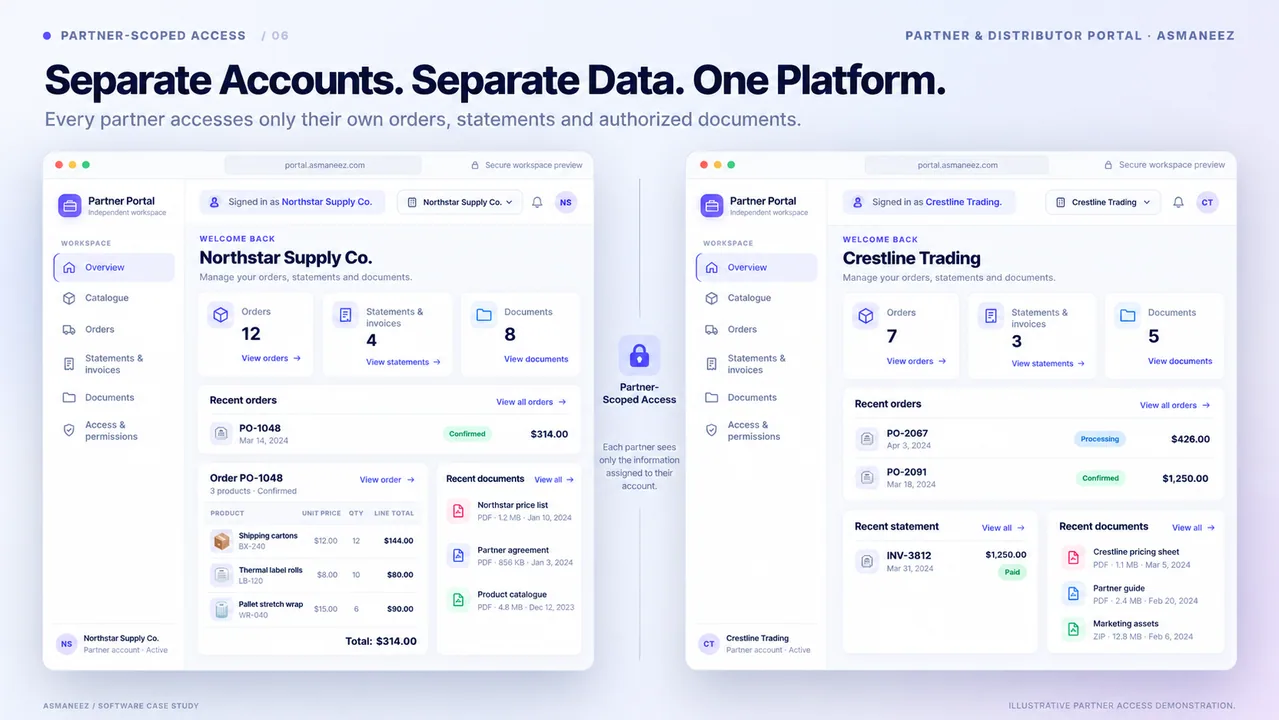 Separate partner accounts