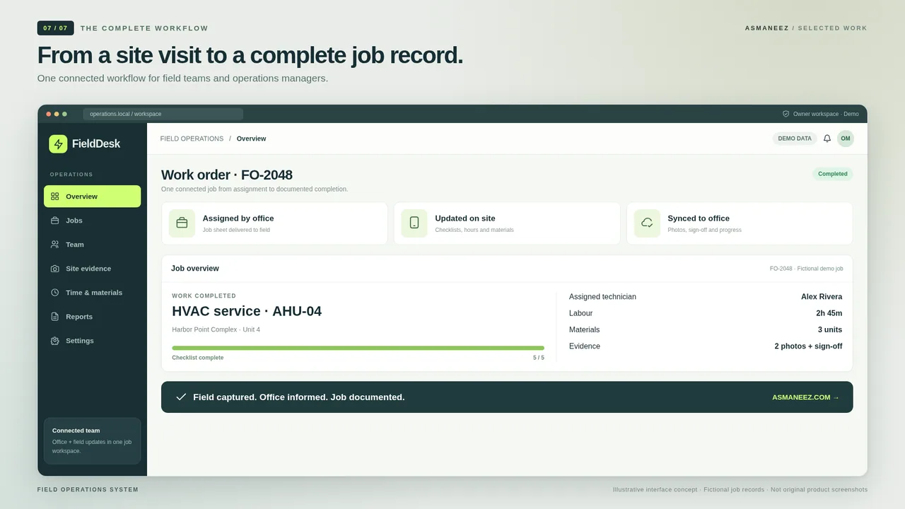 Complete job workflow