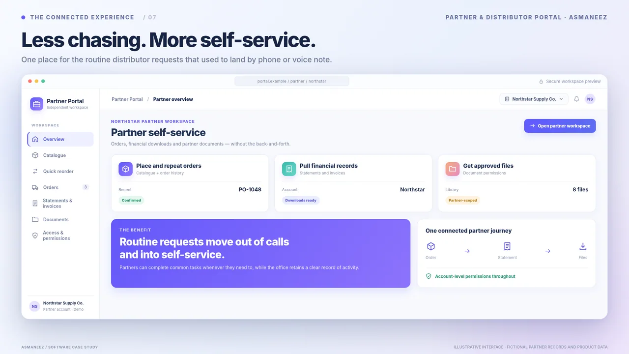 Self-service overview