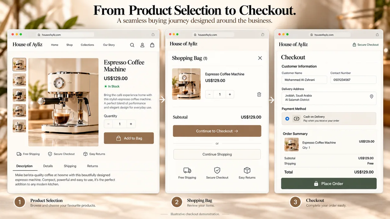 Product-to-checkout journey